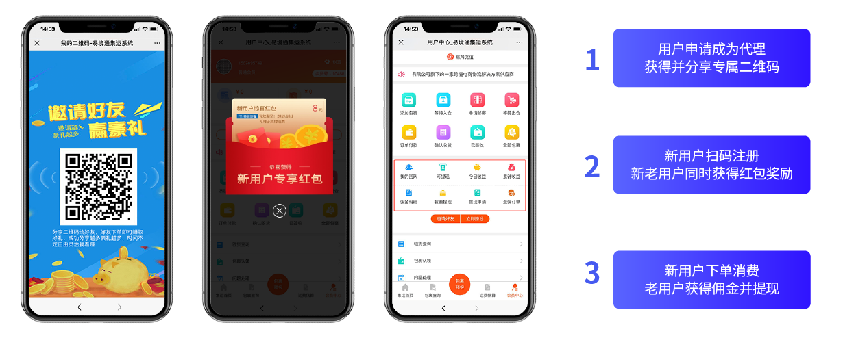 集運(yùn)會員分銷流程