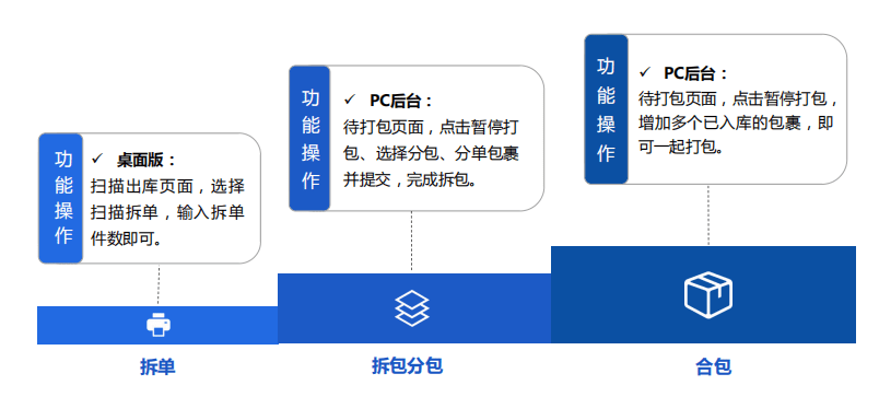 易境通集運(yùn)系統(tǒng)，滿足多種訂單類型！