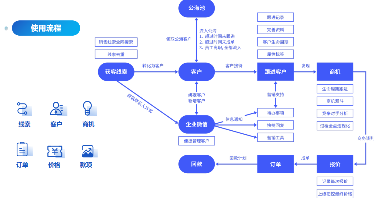 集運(yùn)客戶管理也能標(biāo)簽化了，你還不知道吧
