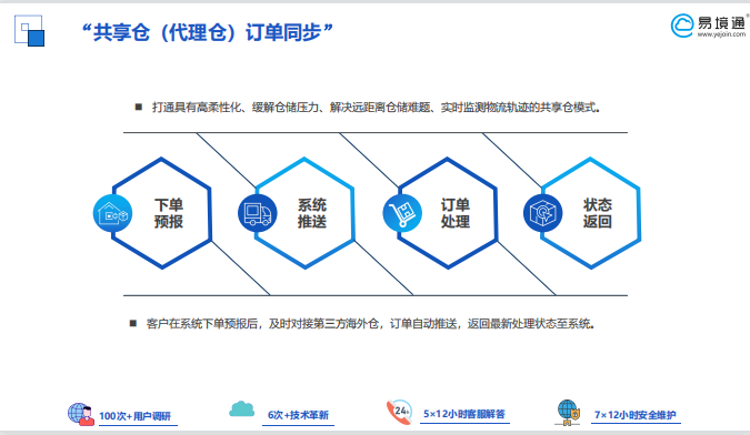 海外倉系統(tǒng)：海外倉代理倉怎么玩？