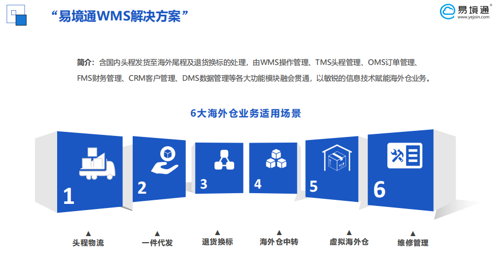 海外倉系統(tǒng)：從FBA到海外倉退貨換標實操流程！