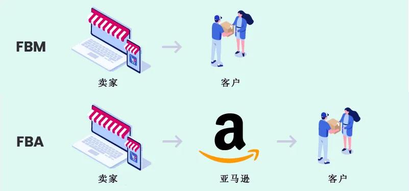 海外倉系統(tǒng)：FBA和FBM的區(qū)別有哪些？