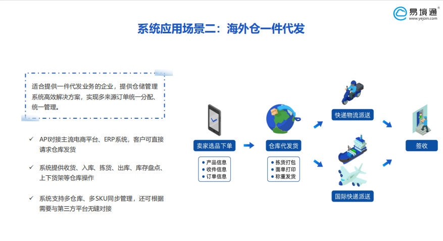海外倉系統(tǒng)：海外倉一件代發(fā)業(yè)務(wù)操作流程！