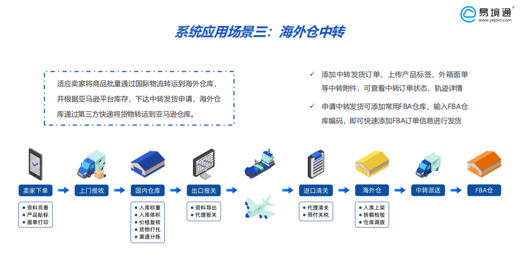 海外倉(cāng)中轉(zhuǎn)業(yè)務(wù)，選擇哪個(gè)海外倉(cāng)系統(tǒng)好？