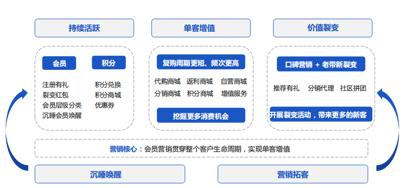 易境通集運(yùn)系統(tǒng)：如何解決集運(yùn)流量貴的痛點(diǎn)？