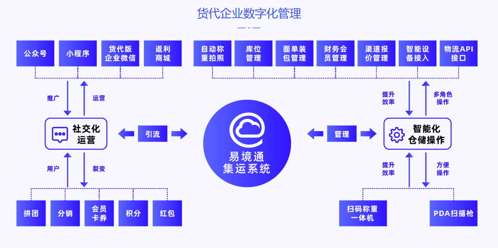 集運公司怎么尋找客戶？集運系統(tǒng)可以提供哪些幫助？