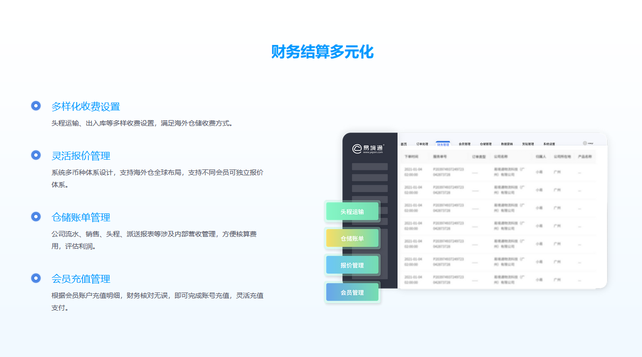 海外倉系統(tǒng)WMS都有哪些功能？
