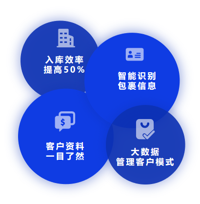 包裹AI預(yù)報(bào)功能有哪些好處？集運(yùn)系統(tǒng)哪個(gè)實(shí)用？