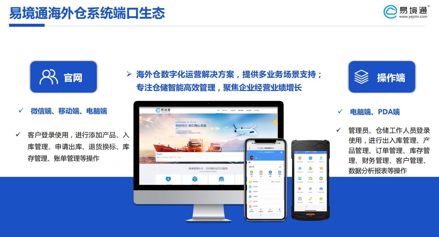易境通海外倉系統(tǒng)