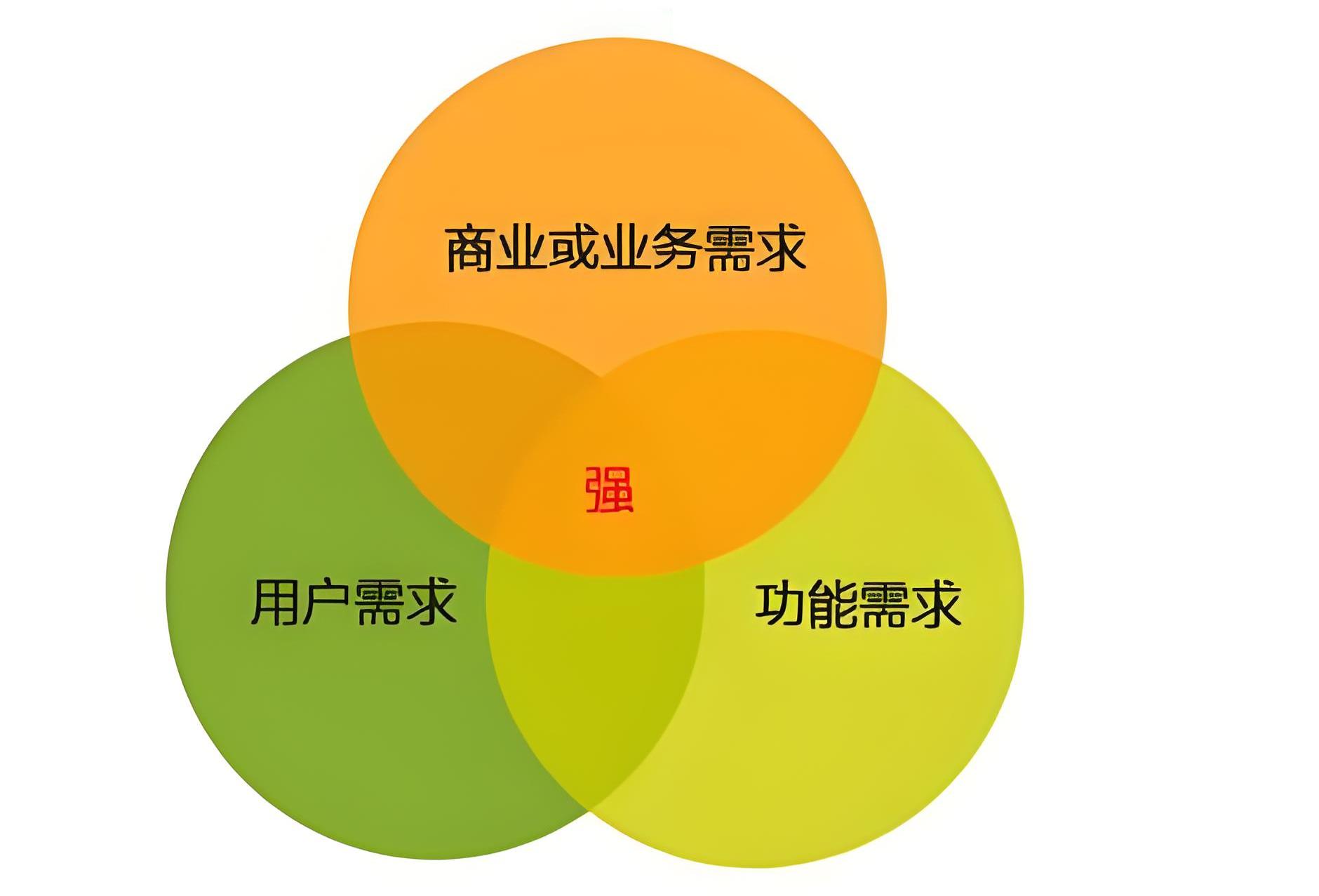 集運公司要明確需求分析