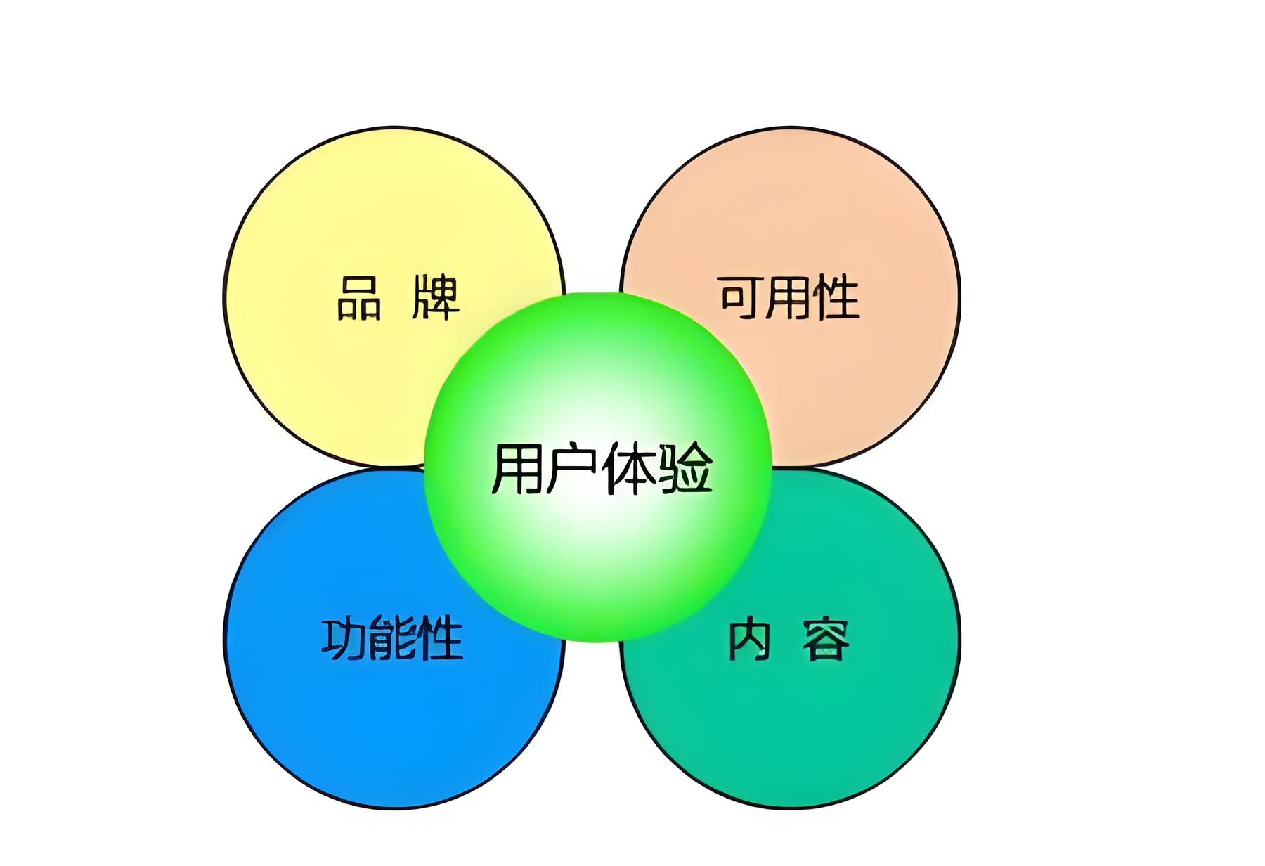 了解企業(yè)自身需求